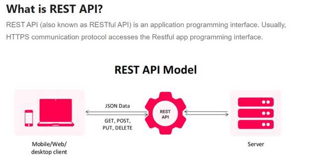 source: https://www.mindinventory.com/blog/best-practices-rest-api-development/